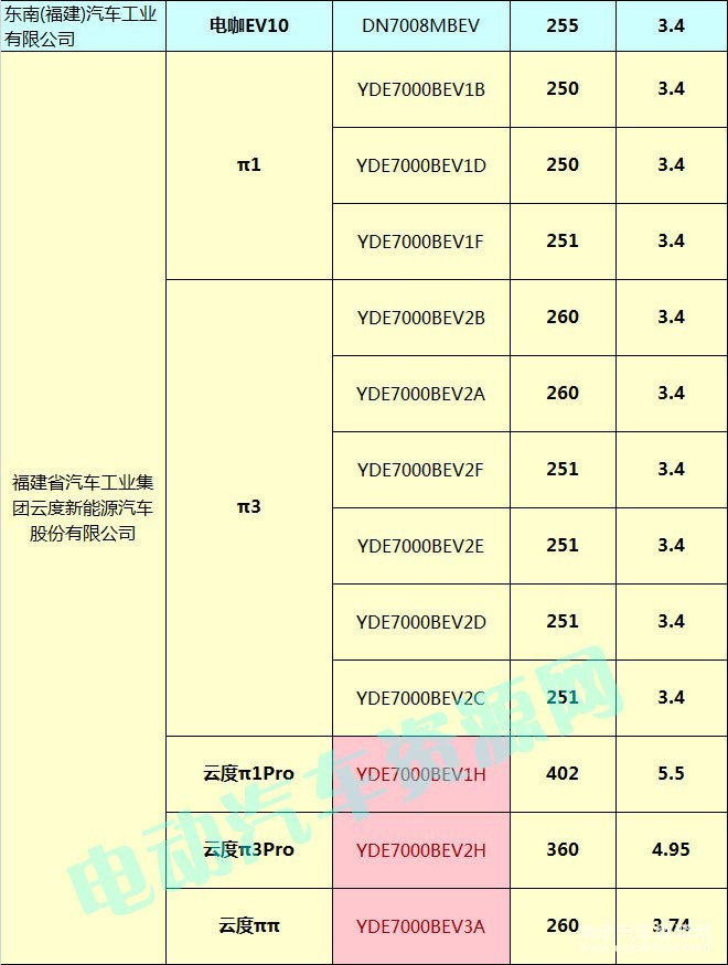 400款新能源乘用車補(bǔ)貼測算結(jié)果出爐 51.48%車型可獲得1.1倍以上補(bǔ)貼