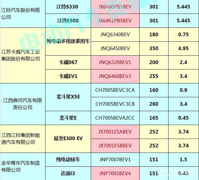 400款新能源乘用車補(bǔ)貼測算結(jié)果出爐 51.48%車型可獲得1.1倍以上補(bǔ)貼