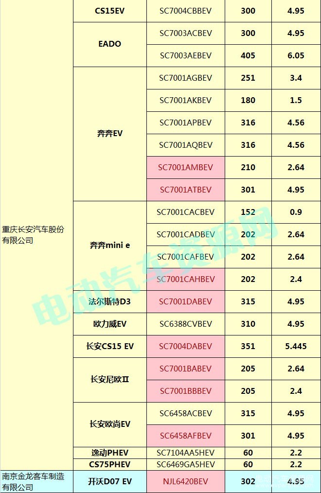 400款新能源乘用車補(bǔ)貼測算結(jié)果出爐 51.48%車型可獲得1.1倍以上補(bǔ)貼