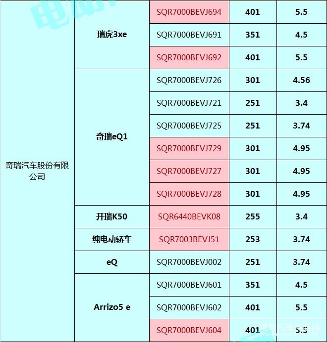 400款新能源乘用車補(bǔ)貼測算結(jié)果出爐 51.48%車型可獲得1.1倍以上補(bǔ)貼