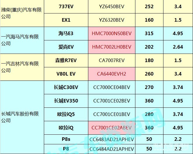 400款新能源乘用車補(bǔ)貼測算結(jié)果出爐 51.48%車型可獲得1.1倍以上補(bǔ)貼