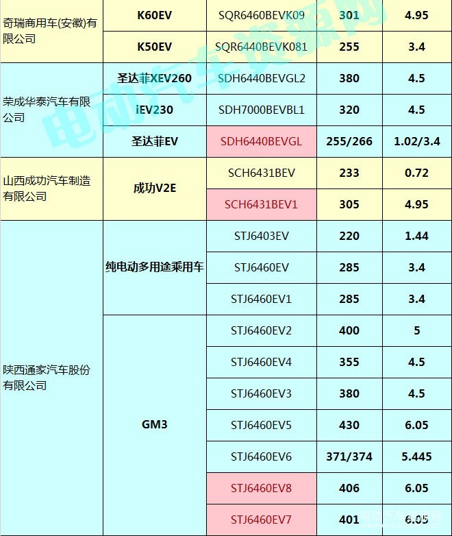 400款新能源乘用車補(bǔ)貼測算結(jié)果出爐 51.48%車型可獲得1.1倍以上補(bǔ)貼
