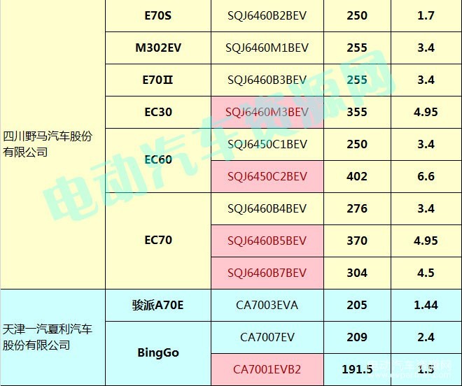 400款新能源乘用車補(bǔ)貼測算結(jié)果出爐 51.48%車型可獲得1.1倍以上補(bǔ)貼