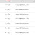 單晶迎半年來最大跌幅 隆基打響“531”之后價(jià)格戰(zhàn)第一槍？