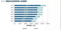 五大發(fā)電集體虧損，兩大電網收入持續(xù)增長 | 中電聯發(fā)布電力<font color=