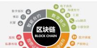 區(qū)塊鏈發(fā)展歷史及區(qū)塊鏈前景趨勢(shì)