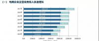 五大發(fā)電集體虧損，兩大電網(wǎng)收入持續(xù)增長(zhǎng) | 中電聯(lián)發(fā)布電力行業(yè)報(bào)告2018