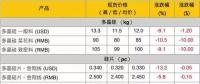 組件降價(jià)，海外市場(chǎng)格局如何變？