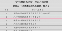 廣州碳排放權交易所入選廣東十優(yōu)普惠和綠色金融獎