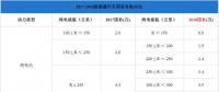 純電插混退坡燃料電池不變，新能源汽車步入后補(bǔ)貼時(shí)代