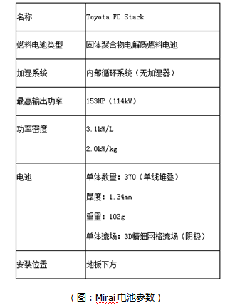 日本氫燃料電池汽車為何快人一步？