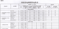 河南再降電價(jià)：工商業(yè)及其他用電類別電價(jià)水平降0.55分/千瓦時(shí)