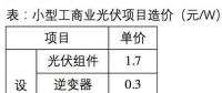 下半年光伏系統(tǒng)最低成本可控制在3.5元/W？