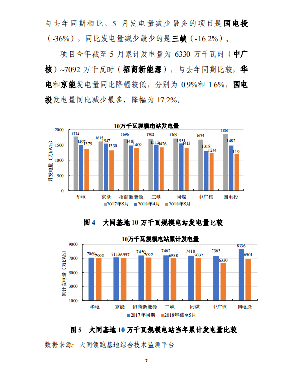 大同一期光伏發(fā)電應用領跑基地運行監(jiān)測月報（2018年5月）