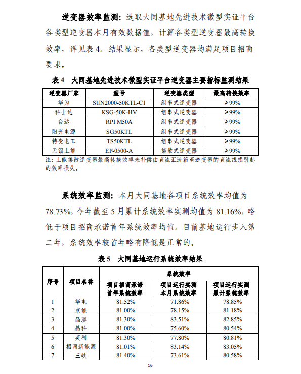 大同一期光伏發(fā)電應(yīng)用領(lǐng)跑基地運(yùn)行監(jiān)測月報（2018年5月）