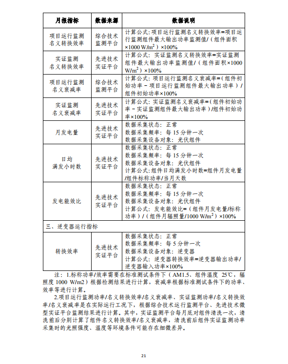 大同一期光伏發(fā)電應(yīng)用領(lǐng)跑基地運(yùn)行監(jiān)測月報（2018年5月）