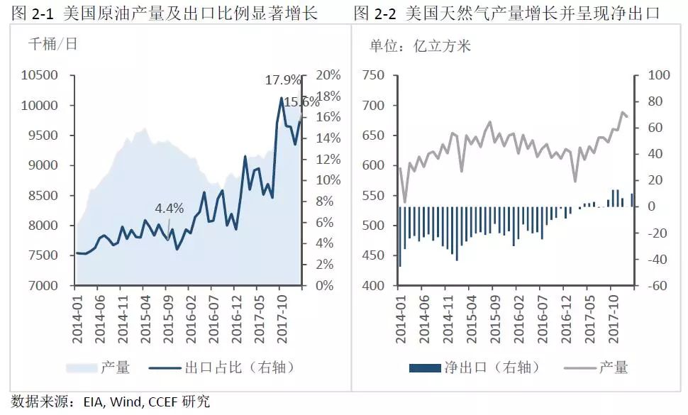 中美能源貿(mào)易的空間究竟有多大？