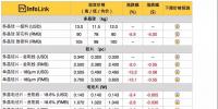 中環(huán)降價(jià)：常規(guī)單晶國(guó)內(nèi)3.62元 海外0.496美金