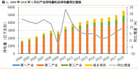 行業(yè)報(bào)告 | 5月用電量增11.4% 火電利用小時(shí)持續(xù)明顯改善
