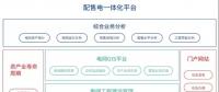 致配售電公司：開展增量配電業(yè)務(wù)真的那么難么？