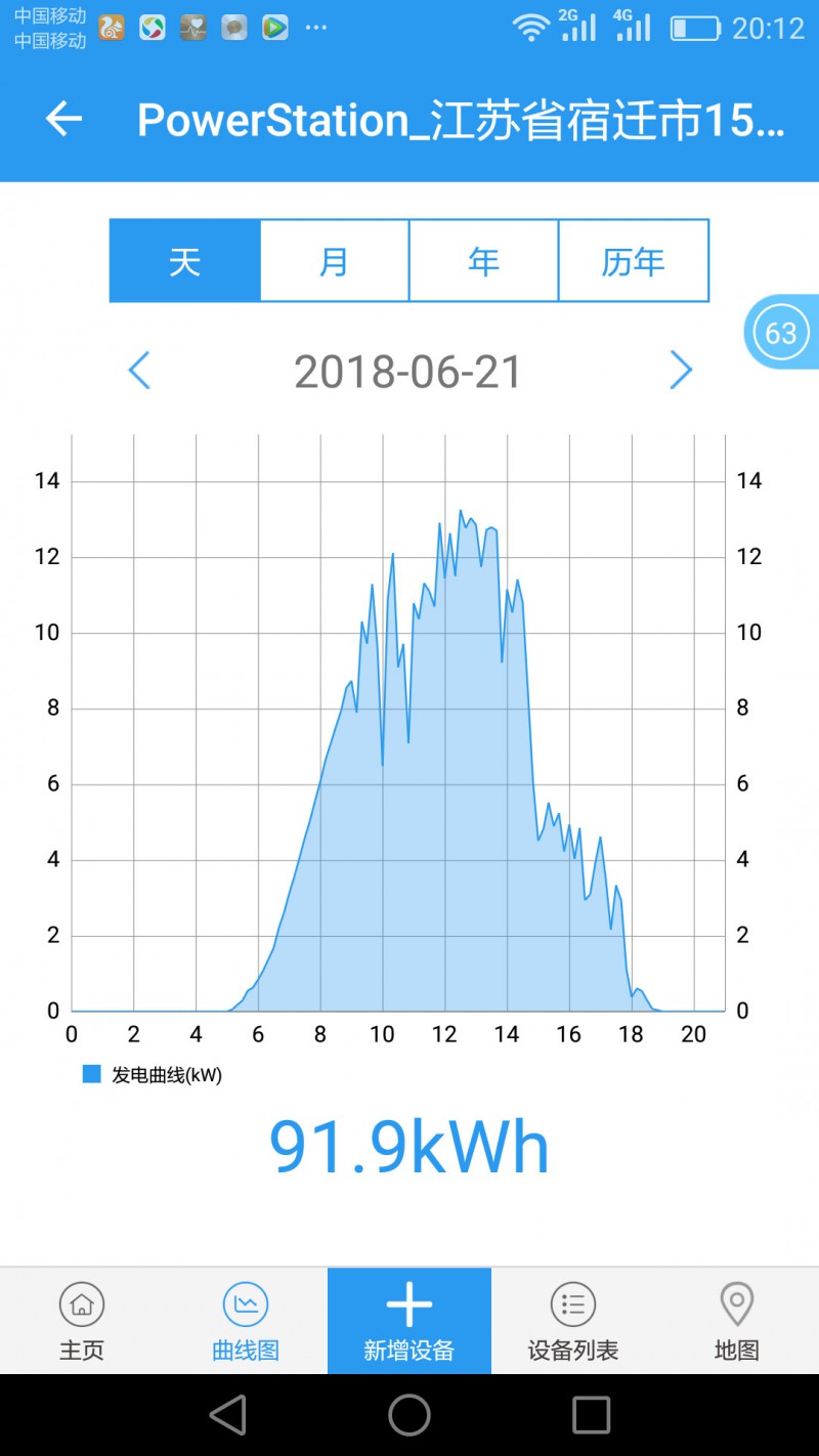 標(biāo)桿電站迎來首個(gè)夏至日 發(fā)電量數(shù)據(jù)全公開
