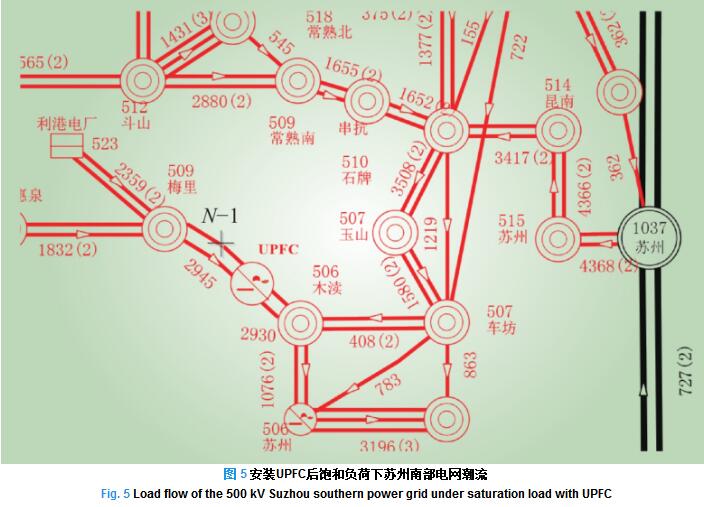 500kV統(tǒng)一潮流控制器在蘇州南部電網(wǎng)的工程應(yīng)用