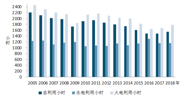 中電聯(lián)：1-5月風(fēng)電發(fā)電量1674億千瓦時(shí)、平均利用1001小時(shí)、完成投資132億元...（附數(shù)據(jù)）