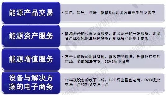 能源互聯(lián)網(wǎng)商業(yè)模式分析，能源產(chǎn)業(yè)如何與互聯(lián)網(wǎng)結(jié)合