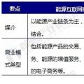 能源互聯(lián)網(wǎng)商業(yè)模式分析，能源產(chǎn)業(yè)如何與互聯(lián)網(wǎng)結(jié)合