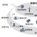 能源互聯(lián)網(wǎng)時代將開啟 請抓住這十大產(chǎn)業(yè)機(jī)遇！