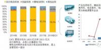 CATL上市以后，對國內(nèi)<font color=