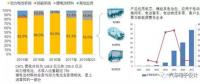 CATL上市以后，對(duì)國(guó)內(nèi)電池產(chǎn)業(yè)的影響