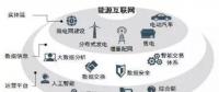 能源互聯(lián)網(wǎng)時(shí)代將開啟 請抓住這十大產(chǎn)業(yè)機(jī)遇！