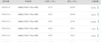 中環(huán)、隆基聯(lián)合降價(jià) 慘烈的產(chǎn)能淘汰正加速到來