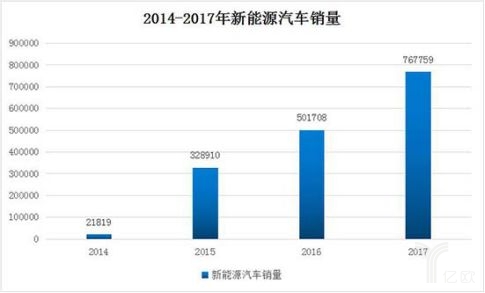 新能源汽車產(chǎn)業(yè)步入“后補貼時代”,行業(yè)或?qū)⒂瓉砣嫦磁疲? border=