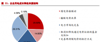 市場(chǎng)化交易電價(jià)回升 電價(jià)下降已無(wú)進(jìn)一步空間？