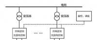 光伏儲(chǔ)能電站的三種模式分析