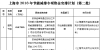 37564.2516萬(wàn)元！上海市2018年節(jié)能減排專項(xiàng)資金安排計(jì)劃（第二批）