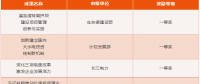 三峽集團(tuán)2015-2017年度管理創(chuàng)新成果獎(jiǎng)揭曉！有你單位嗎？