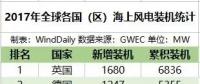 全球16國海上風(fēng)電哪家強(qiáng)？