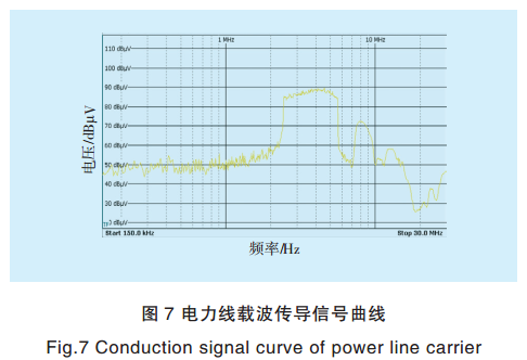 智能電網(wǎng)電力線寬帶載波通信測試系統(tǒng)關鍵技術研究