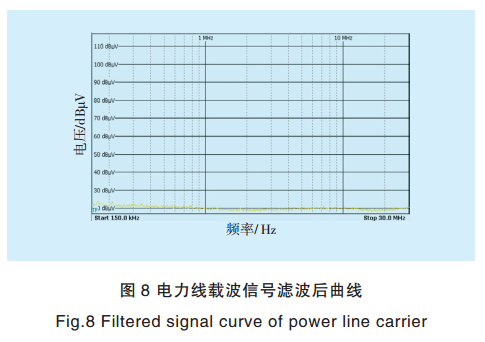 智能電網(wǎng)電力線寬帶載波通信測試系統(tǒng)關鍵技術研究