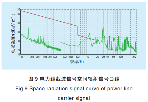 智能電網(wǎng)電力線寬帶載波通信測試系統(tǒng)關鍵技術研究