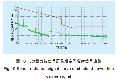 智能電網(wǎng)電力線寬帶載波通信測試系統(tǒng)關鍵技術研究