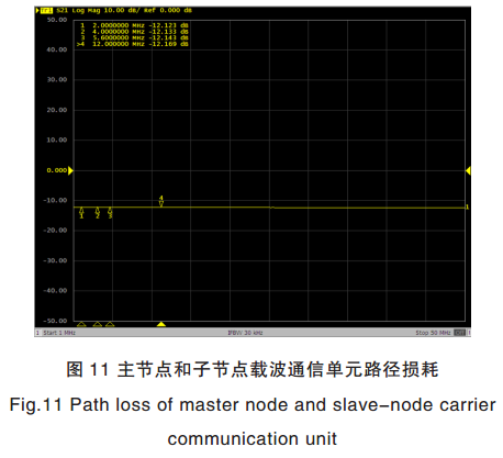 智能電網(wǎng)電力線寬帶載波通信測試系統(tǒng)關鍵技術研究