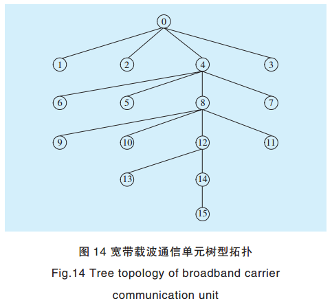 智能電網(wǎng)電力線寬帶載波通信測試系統(tǒng)關鍵技術研究
