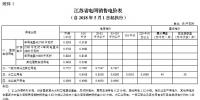 江蘇再降電價 一般工商業(yè)及輸配電價每千瓦時降低1.97分