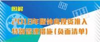 國家發(fā)改委、商務(wù)部第18號令：取消電網(wǎng)建設(shè)、經(jīng)營須由中方控股限制
