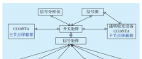 智能電網(wǎng)電力線寬帶載波通信測試系統(tǒng)關鍵技術研究
