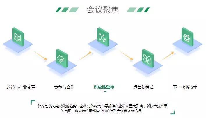 新形勢下，物流車電動(dòng)化的機(jī)會(huì)與痛點(diǎn)
